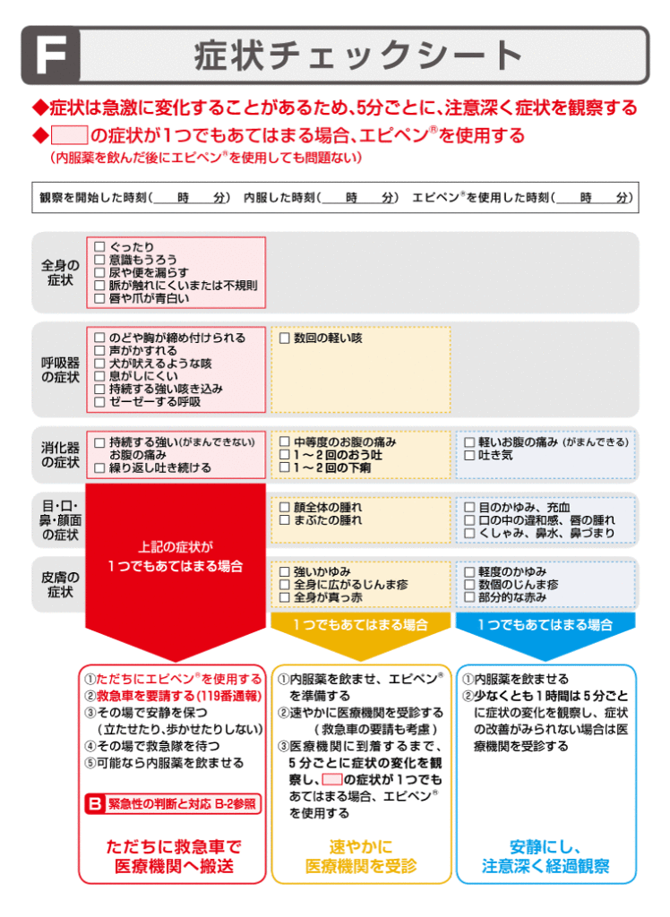 症状チェックリスト