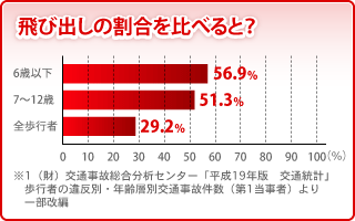 飛び出し