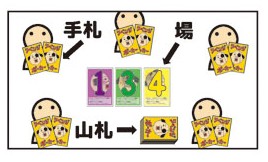 準備