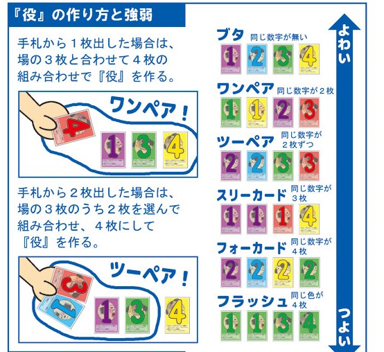 役の作り方