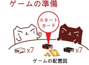 準備