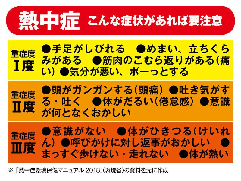 重症