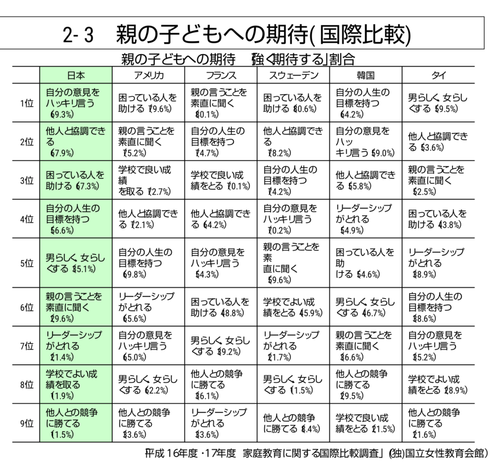 親の子どもへの期待