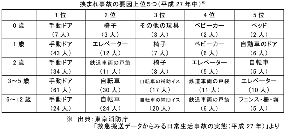 怪我をした場面