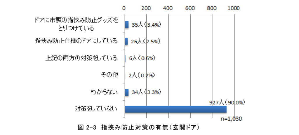 グッズ使用割合