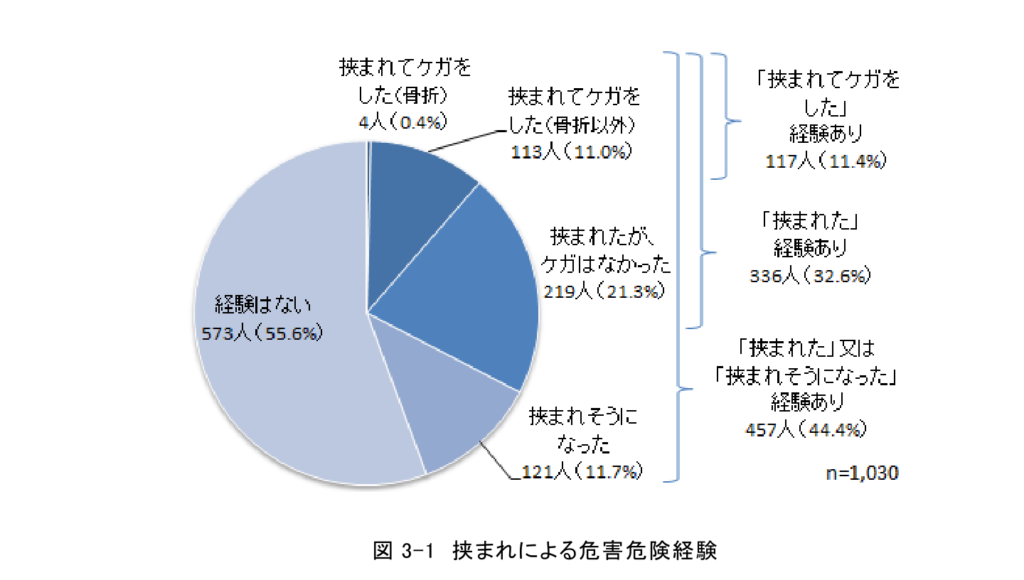 挟まれた経験