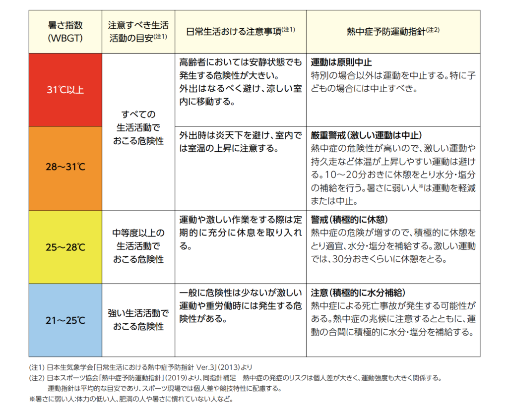 WGBT
