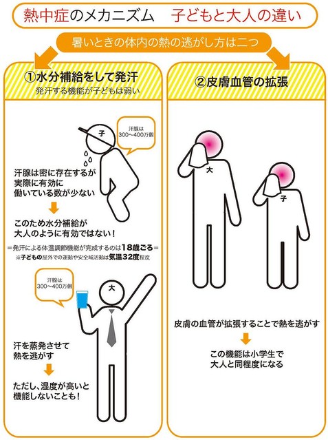 発汗
