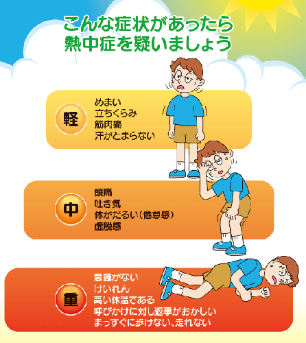 熱中症予防