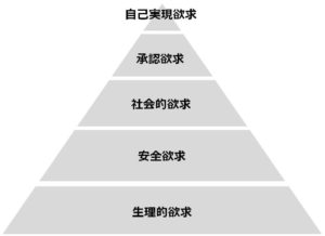 マズロー欲求