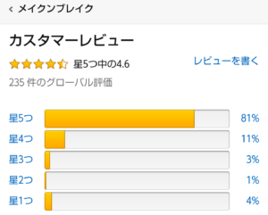 メイクンブレイク