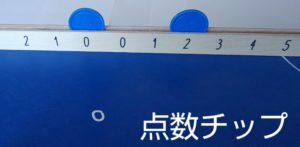 クラスク 点数